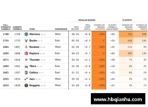 NBA冠军赔率揭秘：哪支球队最有望夺得本赛季的桂冠？