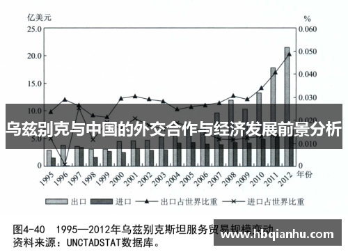 乌兹别克与中国的外交合作与经济发展前景分析