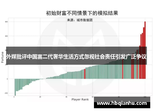外媒批评中国富二代奢华生活方式忽视社会责任引发广泛争议